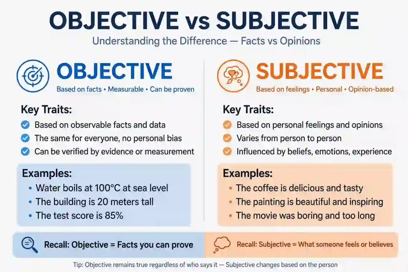 objective vs subjective