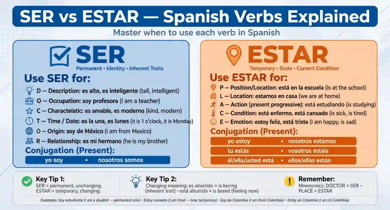 ser vs estar