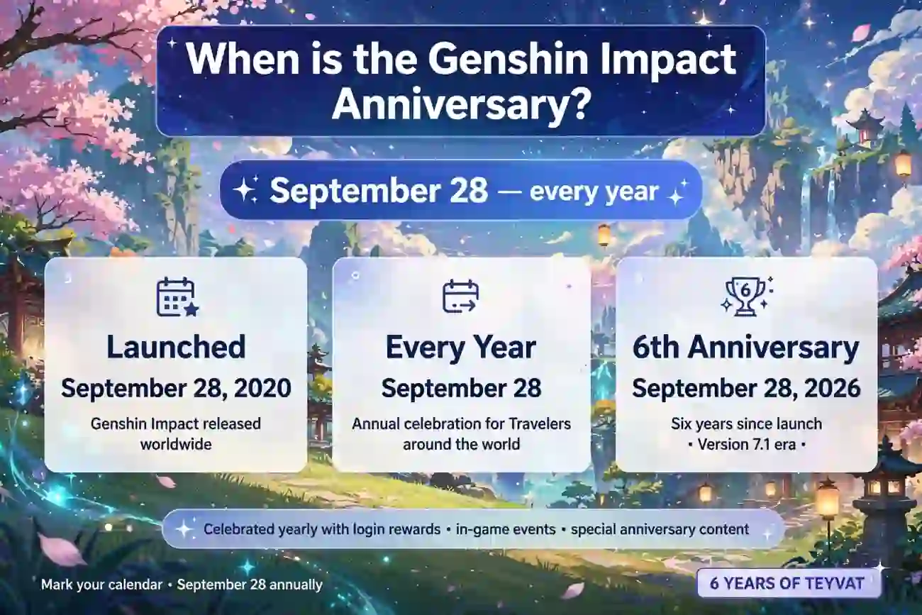 when is genshin aniversary